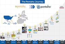 Hitachi Pentaho ile hedef büyüttü