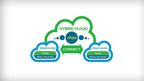  VMware modern veri merkezini ve hibrit bulut ortamını basitleştiriyor