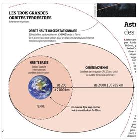 Uzayda kaza olmasın