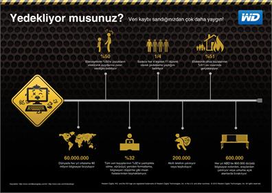 Risklere karşı bir yedekleme planınız olsun