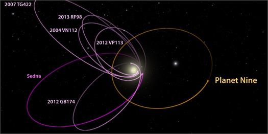 Güneş sisteminin dokuzuncu gezegeni  “Phattie” olabilir