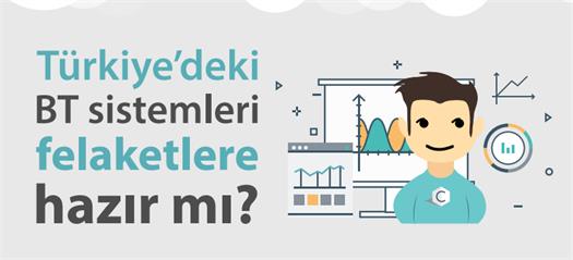 Türkiye’deki şirketler dijital felaketlere hazır değil!