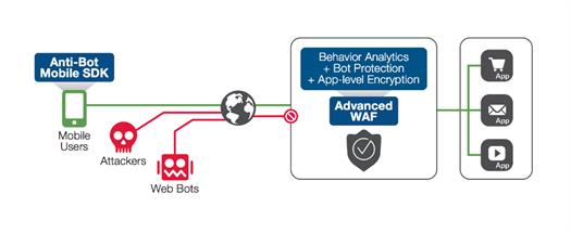 Gelişen risklere karşı, Exclusive Networks ve F5’tan ileri seviye koruma