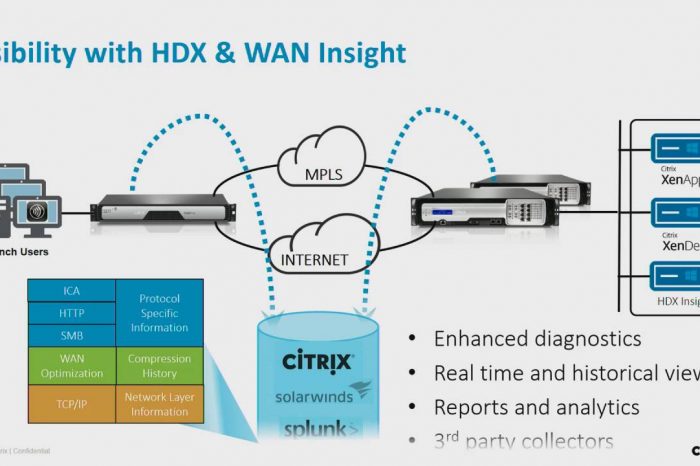 Microsoft destekli Citrix SD-WAN, iş yeri deneyimini  geliştiriyor