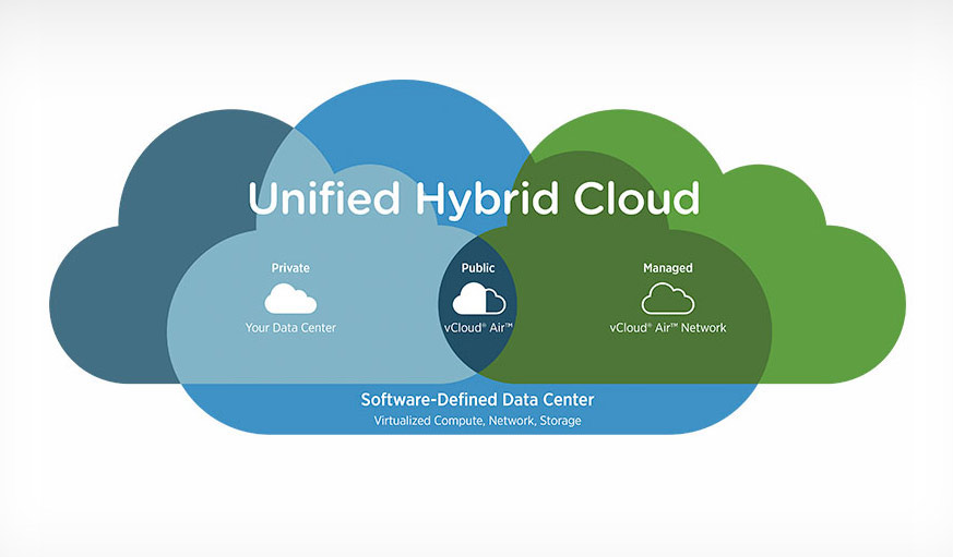 VMware Hybrid Cloud