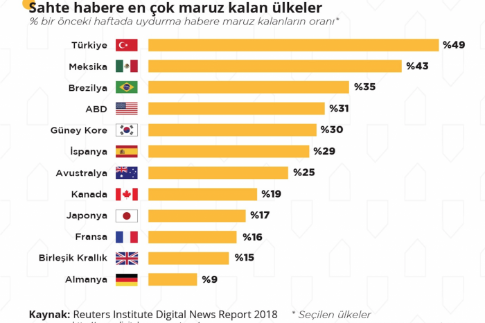 Güçlü bir bilişim ekosisteminin omurgası, güvenilir haberciliktir