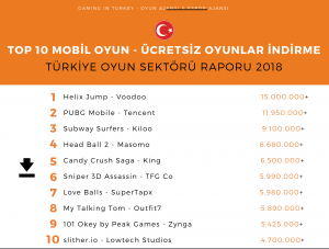 ücretsiz mobil oyun