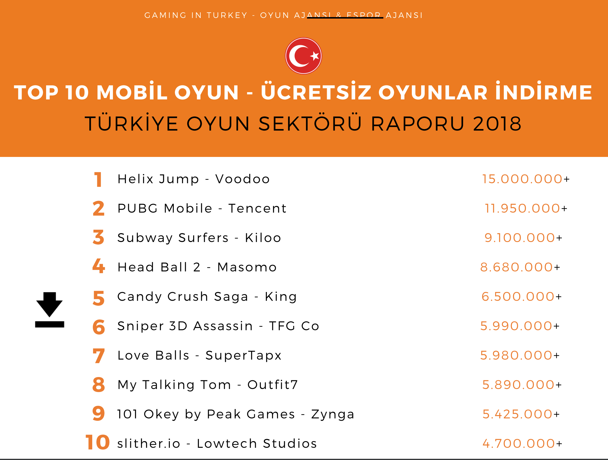 ücretsiz mobil oyun