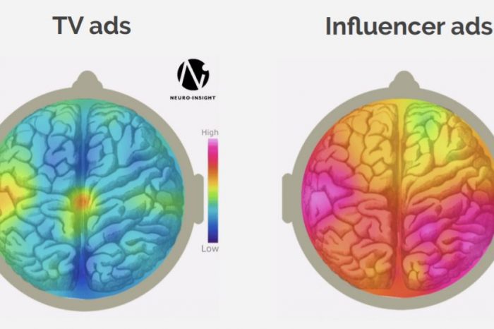 Reklamı influencer’a yaptırınız!