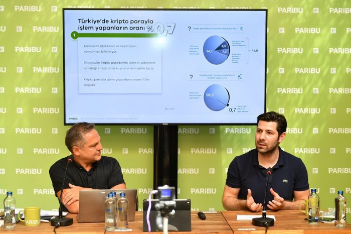 Türkiye’de Kripto Para İle İşlem Yapanların Oranı Yüzde 1’in Altında