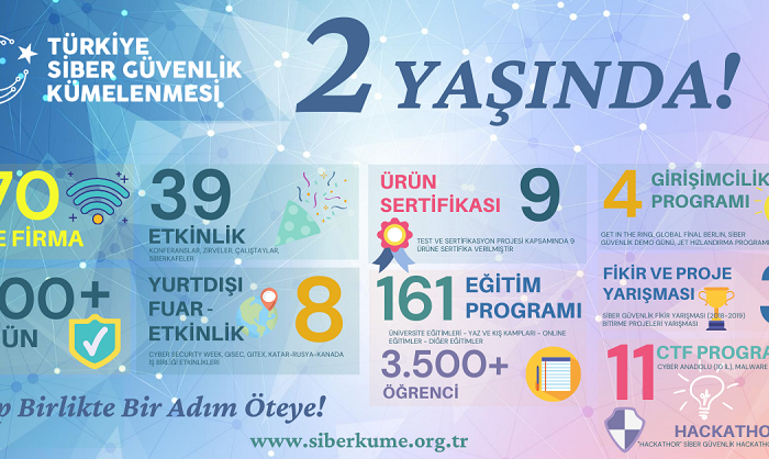 Siber Güvenlik Kümelenmesi 2. yaşını kutluyor!