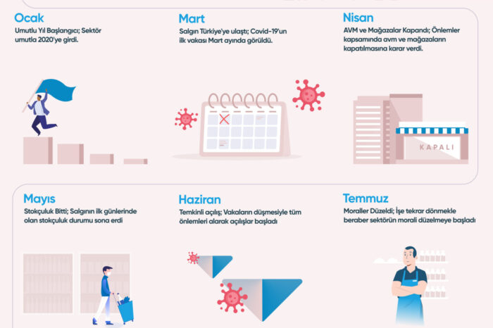 Perakende'de 2020 fırtınası!