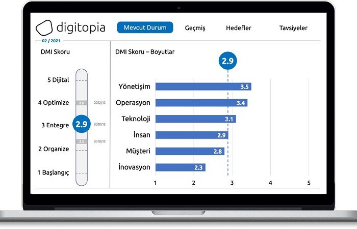 Digitopia dünya standardı olmak için ilk yatırımını aldı