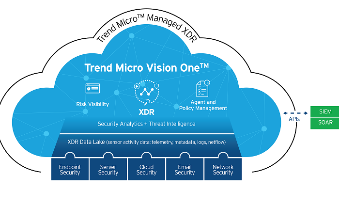 Trend Micro Vision One™, aşırı uyarı yükünü üzerlerinden alarak Güvenlik Operasyon Ekiplerini rahatlatıyor