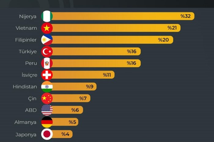 Kripto varlıklarda coğrafya kader midir?