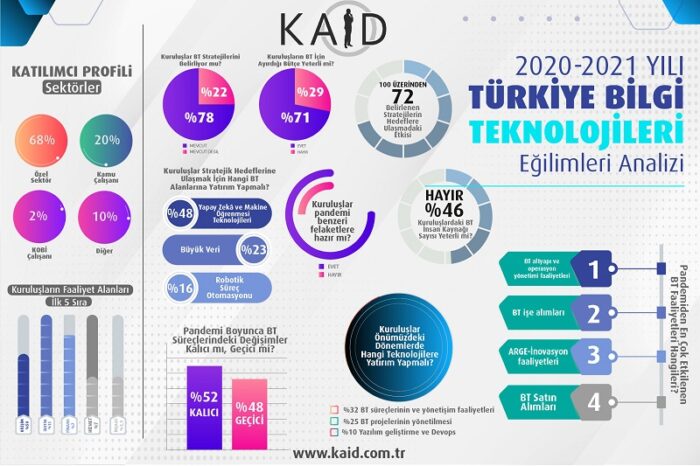 BT stratejileri ve faaliyetleri, hedeflere ulaşmak için en belirleyici etken