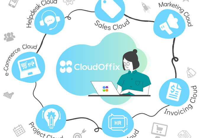 Mechsoft’tan Ses Getiren Amerika Yatırımı: CloudOffix