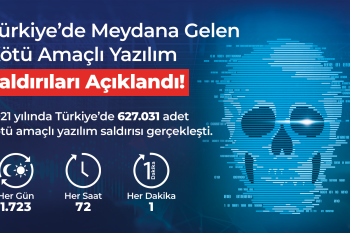 Türkiye'de 1 yılda 620 binden fazla siber saldırı gerçekleşti