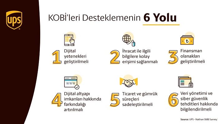 KOBİ’ler e-ticaret ile büyümeye devam edecek