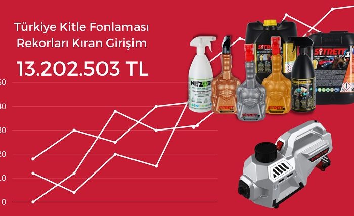 Sitrett MX, yatırım turunu rekorla tamamladı