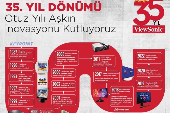 35 yılın ardından yeni strateji; Hizmet Olarak Ekosistem