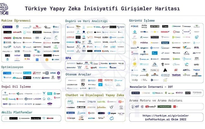 Girişimcilikte 'yapay zeka' giderek öne çıkıyor