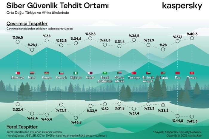 2023 tehditlerine bakış!