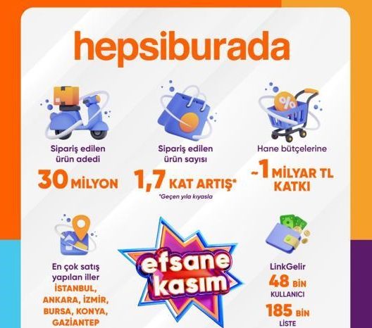 Hepsiburada 30 milyon adet ürün satışıyla Efsane Kasım’da rekor kırdı