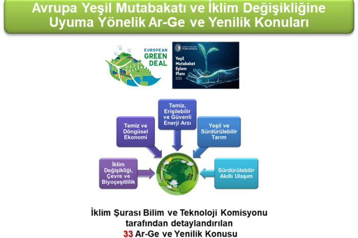 TÜBİTAK, ‘Yeşil’ ve ‘Dijital Dönüşüm’ odağında yenilikçi projeleri bekliyor!