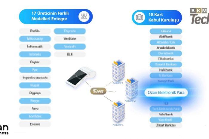 Ozan Elektronik Para, BKM'nin eseri TechPOS platformunda bankaların yanında yerini aldı