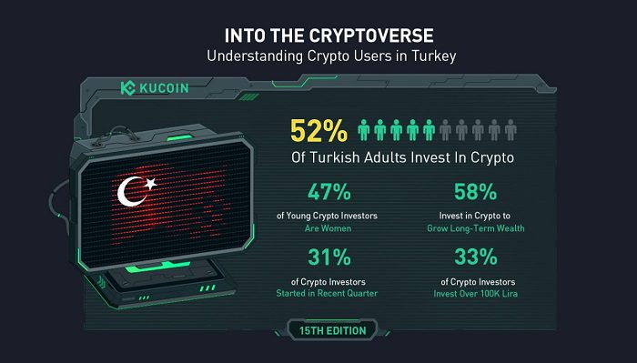 Türkiye'de kripto yatırımcıları artıyor, çeşitleniyor