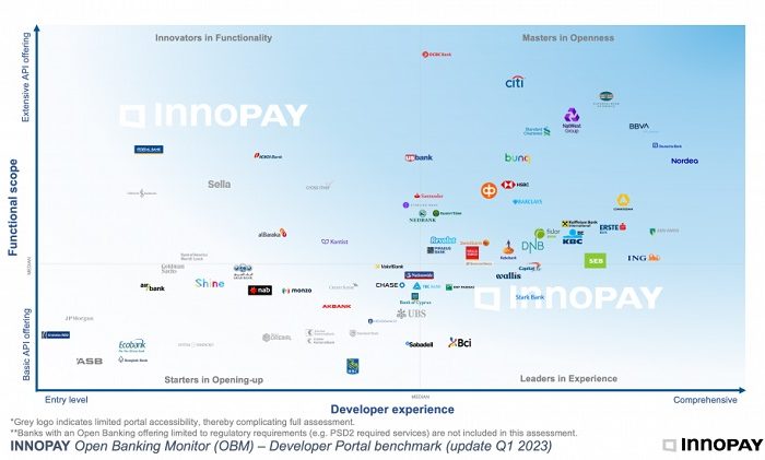 Kuveyt Türk API Market, ‘Masters in Openness’ kategorisinde yerini aldı