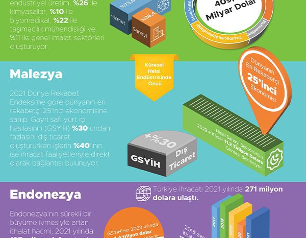 Sistem Global’den Güneydoğu Asya pazarındaki fırsatlara mercek tutan rapor