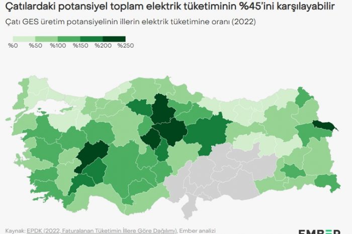Çatılardaki potansiyel, toplam elektrik tüketiminin %45'ini karşılayabilir