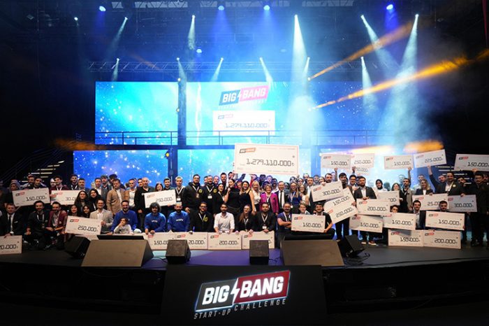 Big Bang Startup Challenge 2023 girişimcilere sağladığı ödül, 1,28 milyar TL’ye çıktı