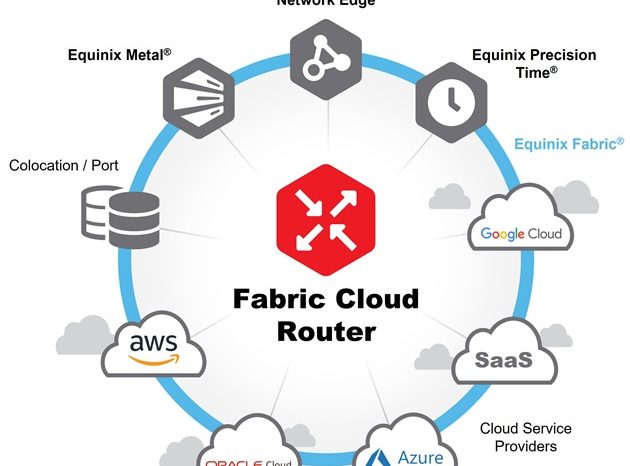 Equinix Fabric Cloud Router, çoklu bulut mimarisine yön veriyor