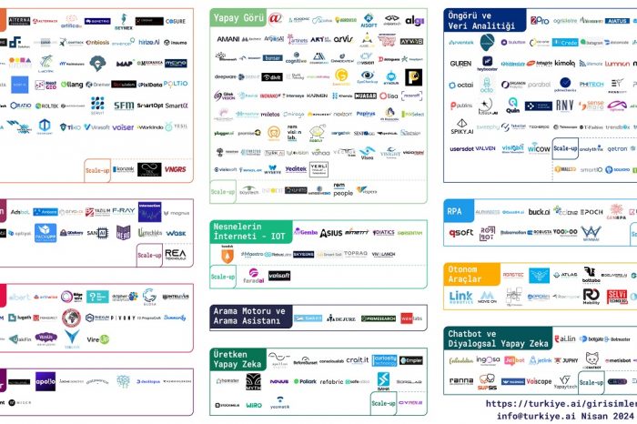 Yapay zeka startup’larının sayısı hız kesmeden artıyor