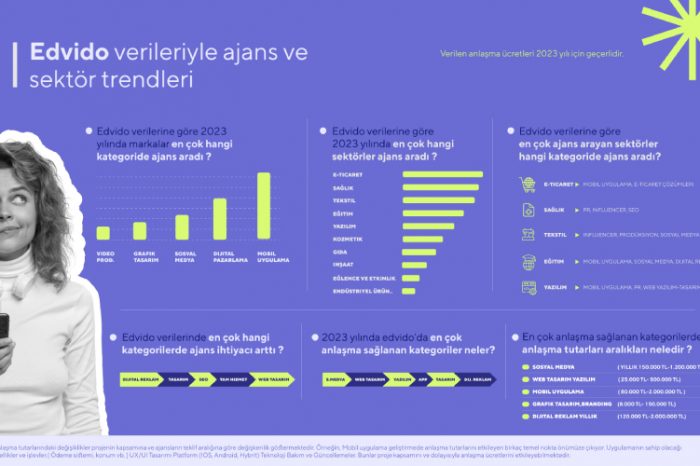 En çok ajans arayışı e-ticaret sektöründe oldu